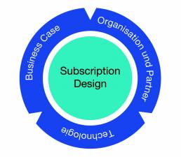 Industrial Subscription Framework-KAUFMANN / LANGHANS